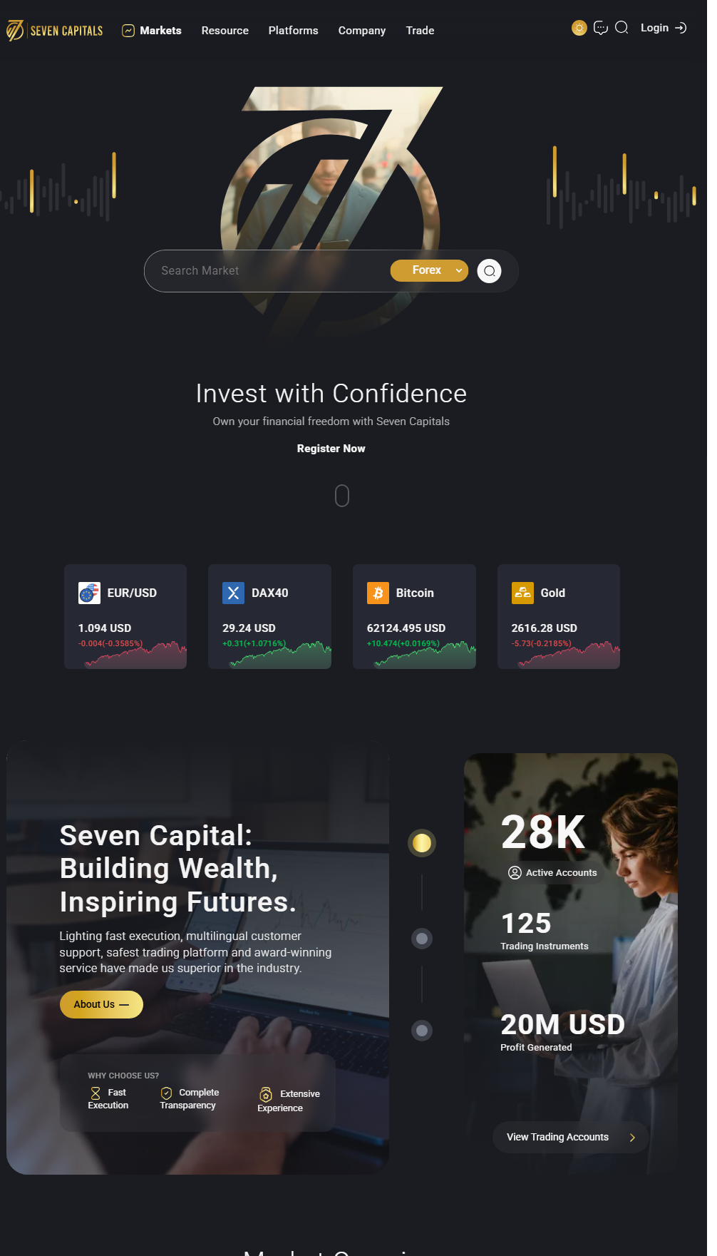 Seven capital markets